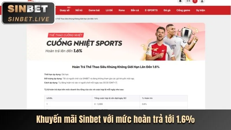 Ưu đãi hoàn trả sodo369